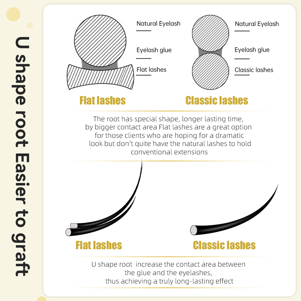 Yelix Double Split Tip Ellipse - Eyelash Extension Double Volume 评论和价格